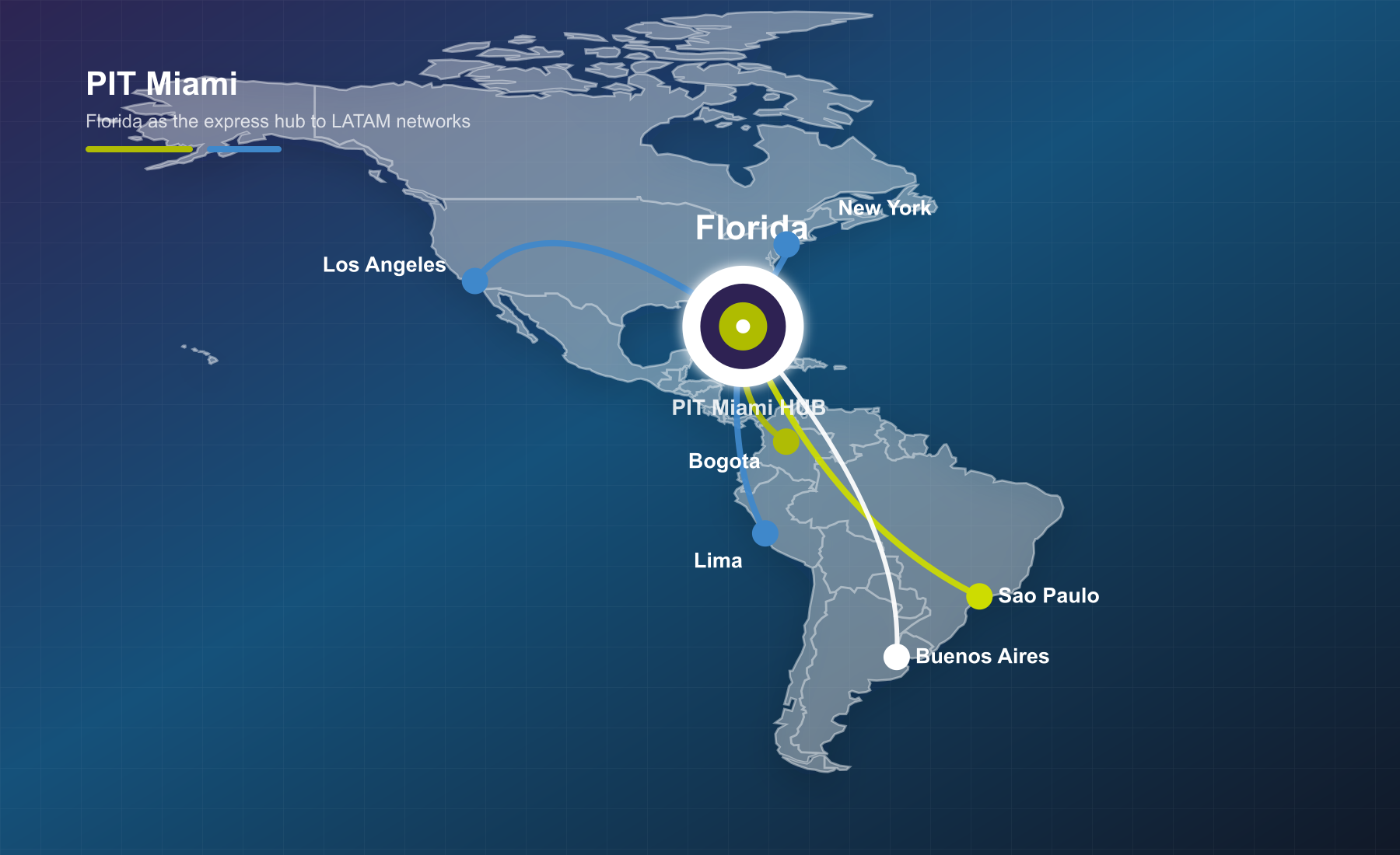 Map of the Americas showing Florida as a hub to New York, Los Angeles, Sao Paulo, Buenos Aires, Lima and Bogota
